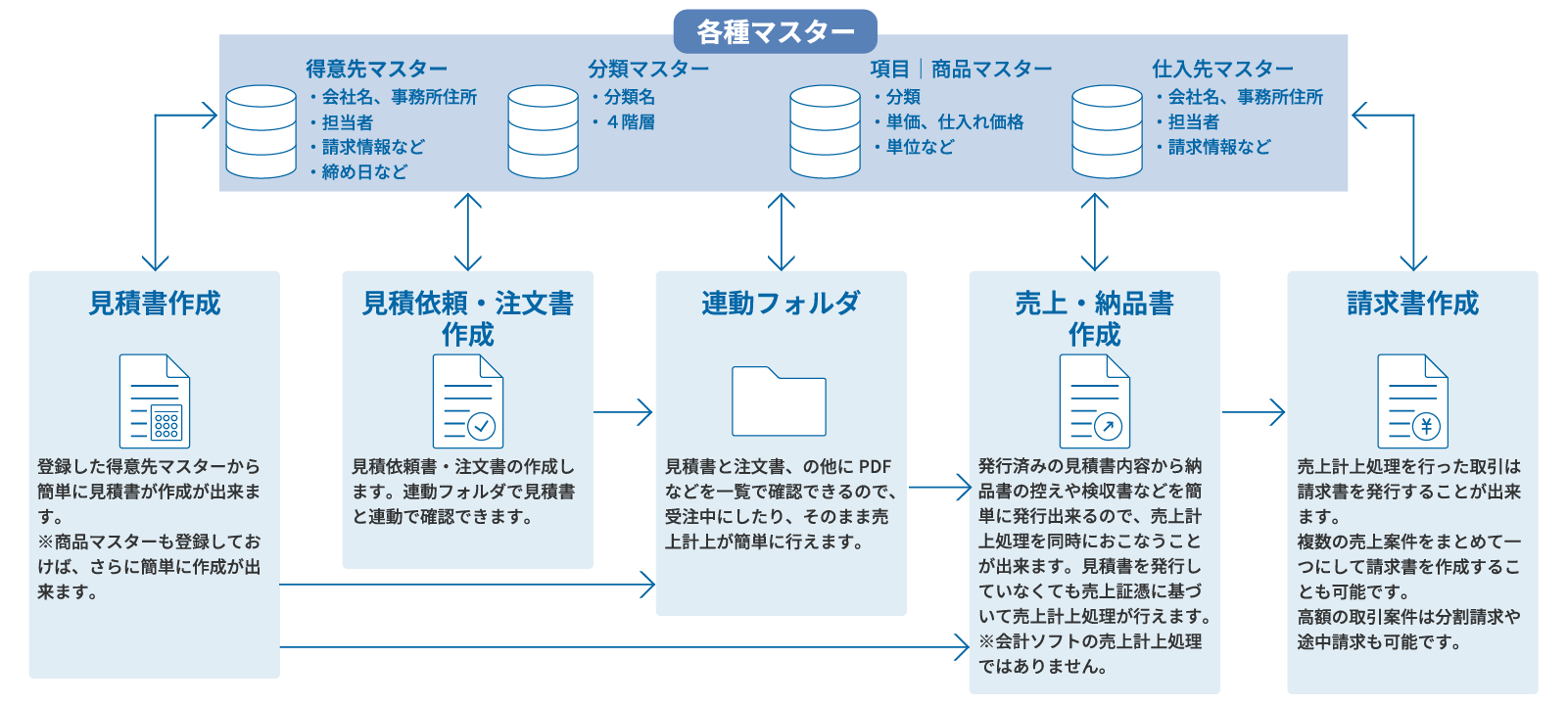 出来ることイメージP1