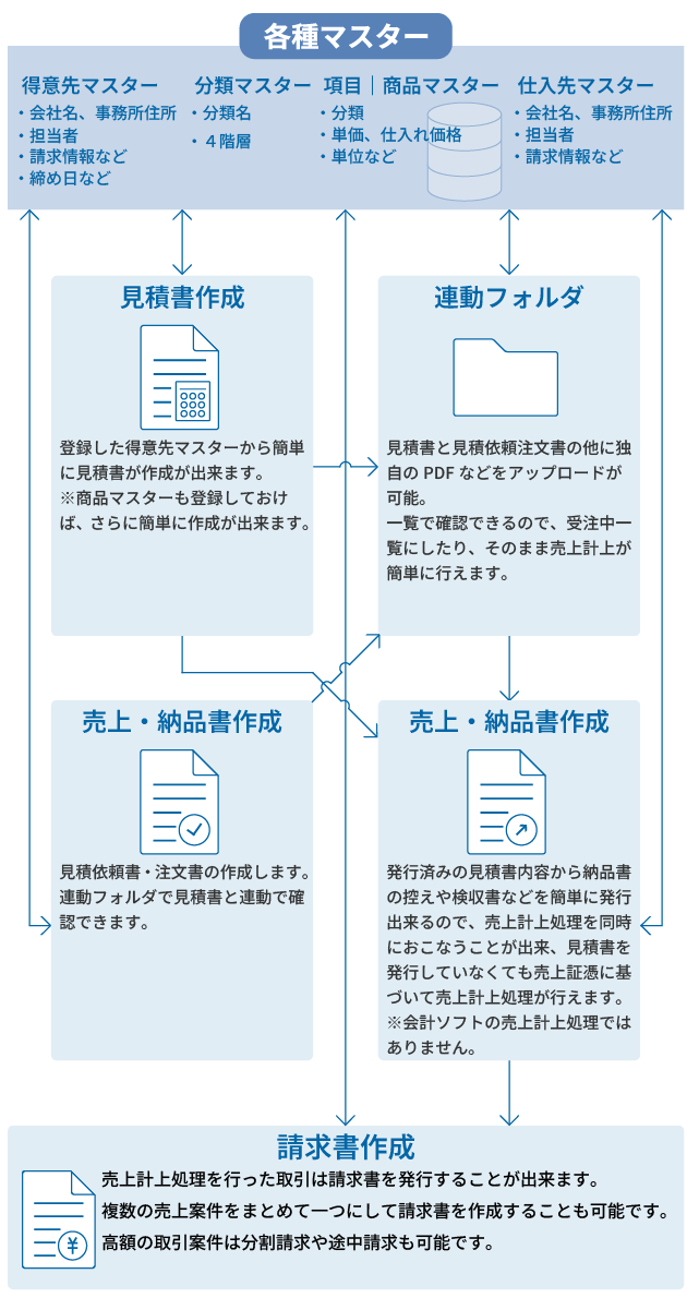 出来ることイメージP1